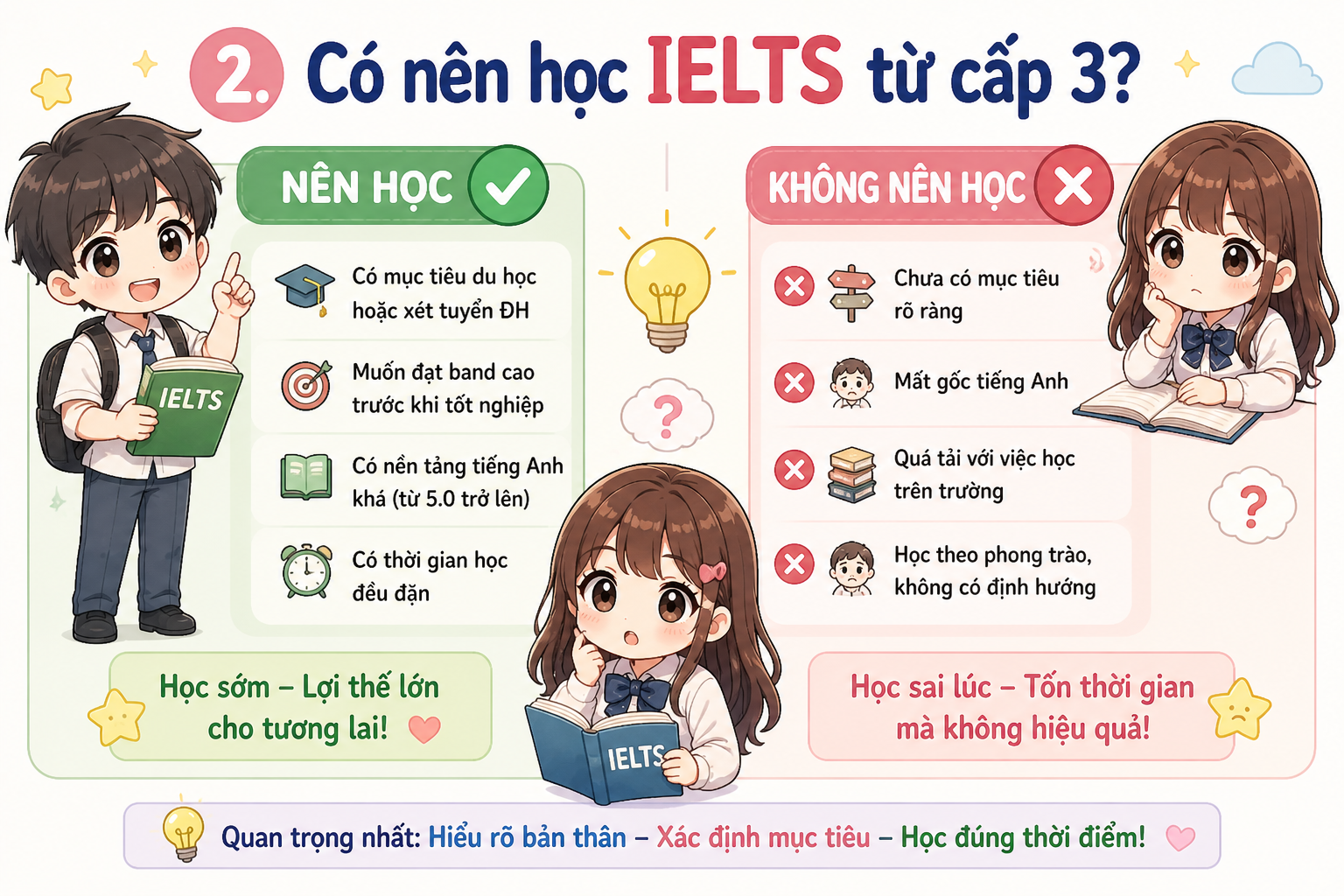 học sinh cấp 3 học tiếng anh buổi tối luyện ielts tại nhà