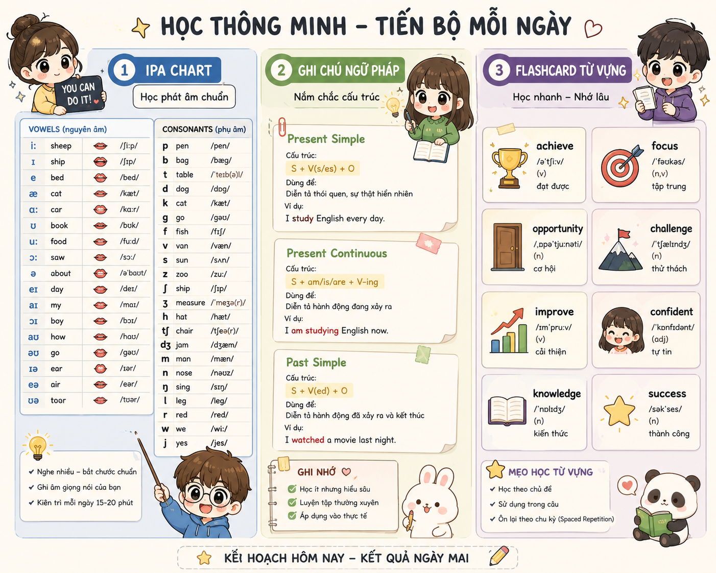 xây nền IELTS cho người mới bắt đầu