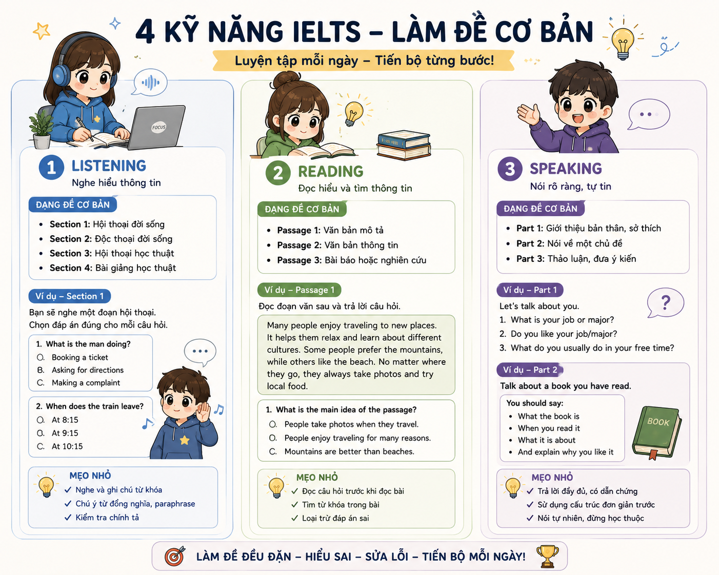 luyen-thi-ielts-6-5-da-lat