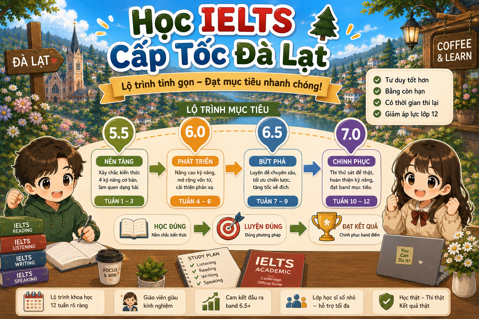 Lộ trình nâng band IELTS từ 5.5 lên 7.0 dành cho học sinh tại Đà Lạt
